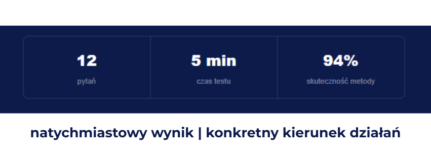 Natychmiastowy wynik konkretny kierunek działań